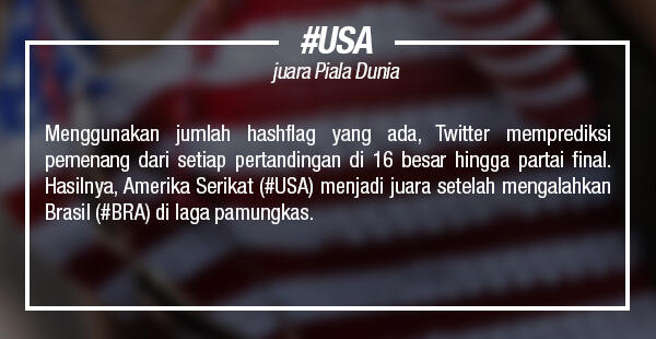 Statistik Twitter di Piala Dunia 2014