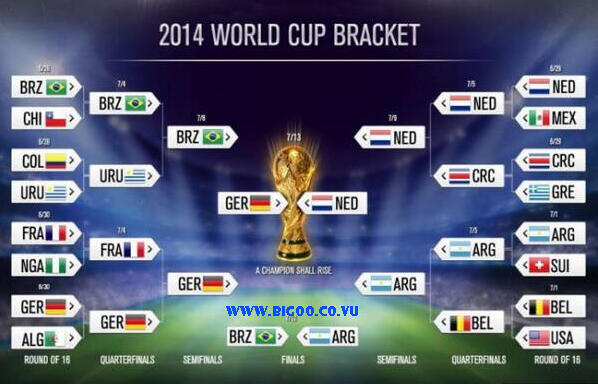 Brazil Sukses Jinakan Chile dalam drama adu Pinalti