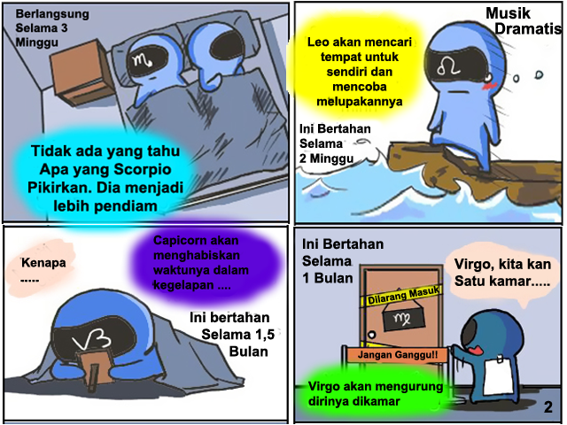 &#91;KOMIK&#93;Reaksi Tiap Zodiak Kalo di Putusin Pasangan