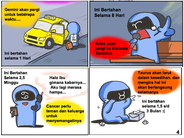 &#91;KOMIK&#93;Reaksi Tiap Zodiak Kalo di Putusin Pasangan