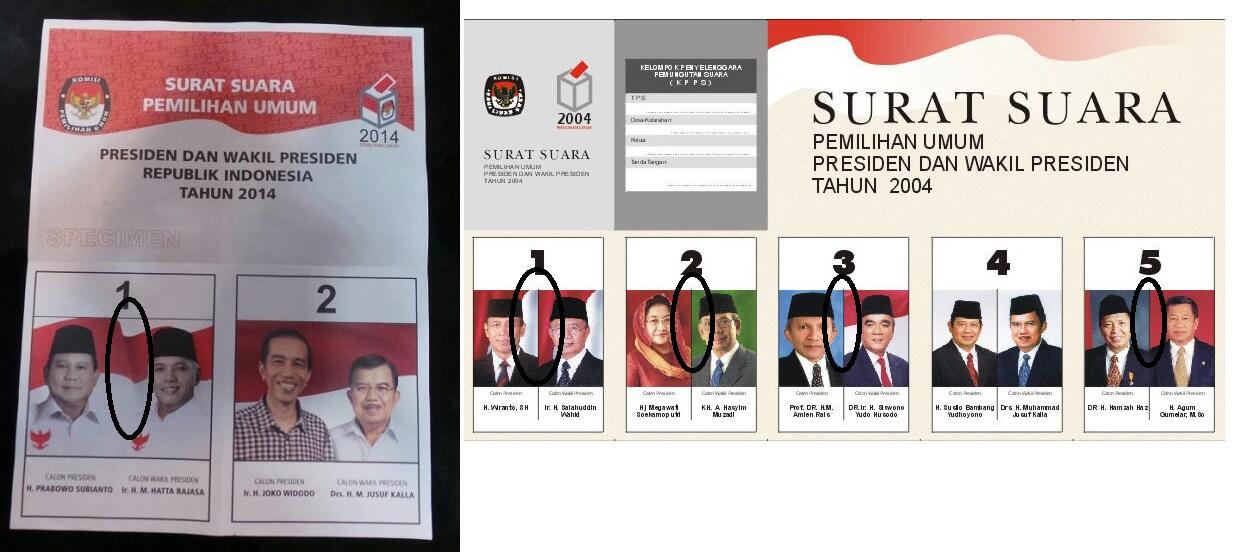Dari kertas suara udah keliatan siapa yang menang