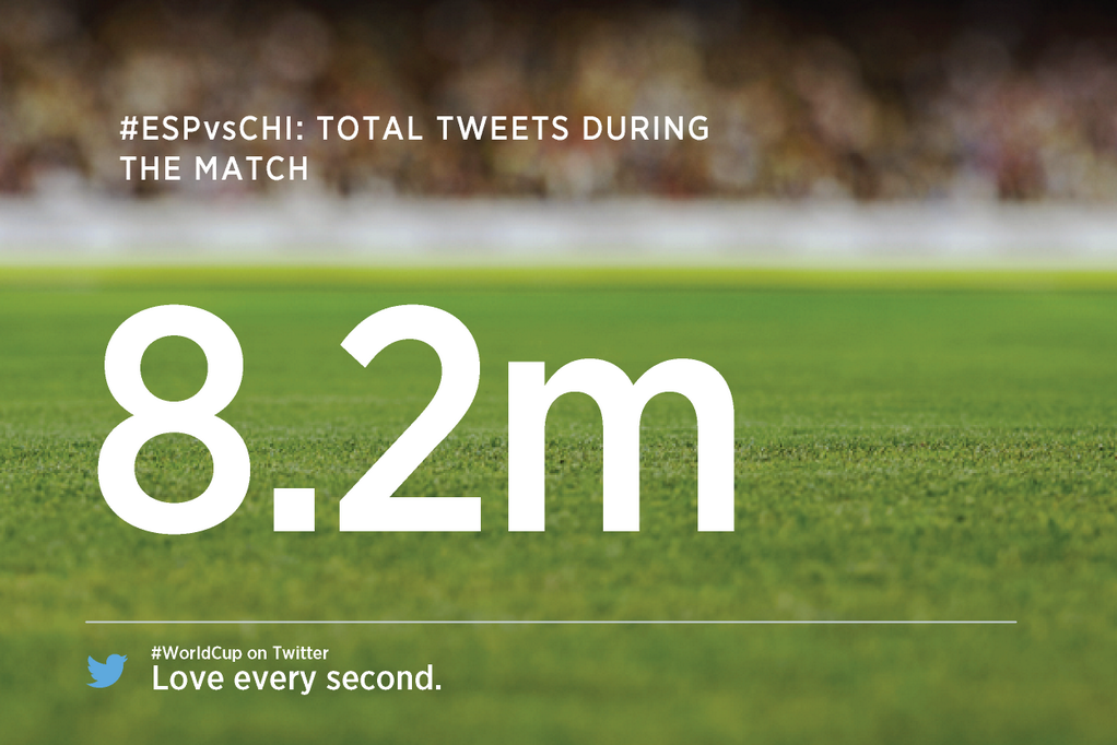 7 Pertandingan fase grup Piala Dunia 2014 yang paling banyak dikicaukan di twitter