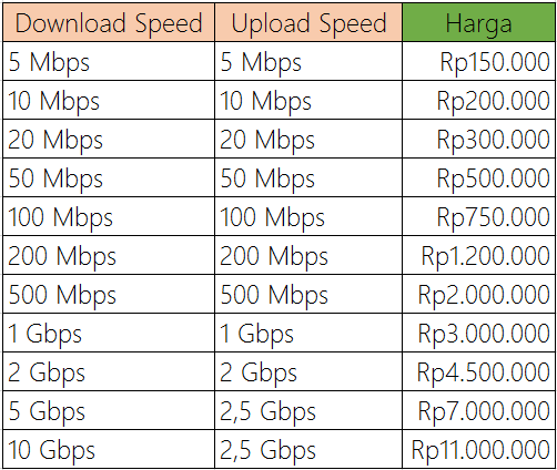 &#91;DISKUSI&#93; All About Telkom Speedy (Reborn) - Part 4