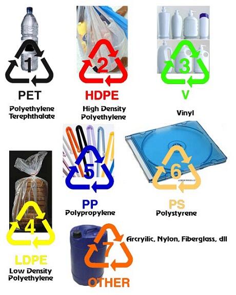 Mengenal Bahaya Kemasan Plastik dan Kresek