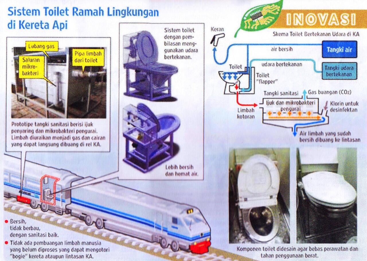 Toilet Ramah Lingkungan Kereta Api