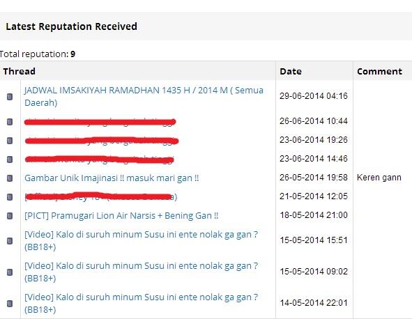 JADWAL IMSAKIYAH RAMADHAN 1435 H / 2014 M ( Semua Daerah)