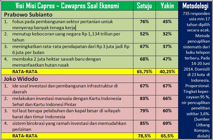 Jika Jokowi dan Prabowo adalah Mahasiswa, Siapakah Yang Akan Lulus?