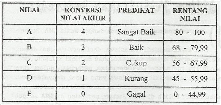 Jika Jokowi dan Prabowo adalah Mahasiswa, Siapakah Yang Akan Lulus?