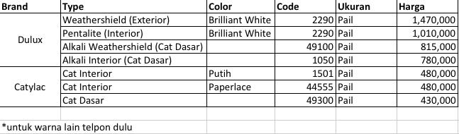 Konsep 17 Harga  Cat  Dulux Catylac Warna Putih Motif Minimalis