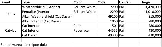 Konsep 17 Harga  Cat  Dulux  Catylac Warna Putih Motif Minimalis