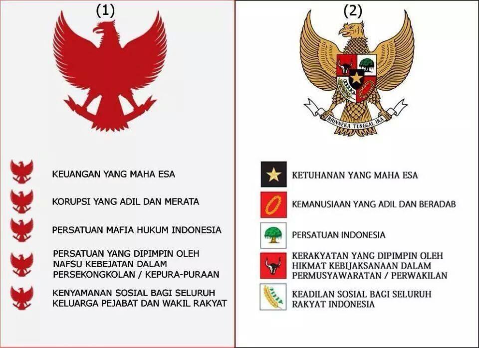 Download 92+ Gambar Garuda Dan Pancasilanya Paling Bagus Gratis