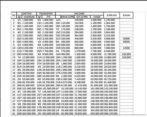 Investasi 1 juta menjadi 1 M dalam 9 bulan