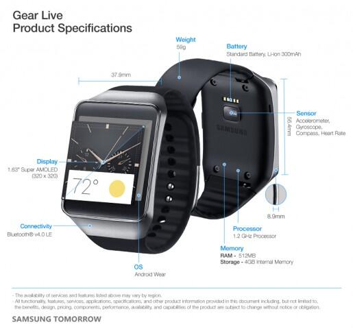 &#91; Waiting Lounge &#93; Android Wear, Information That Moves With You
