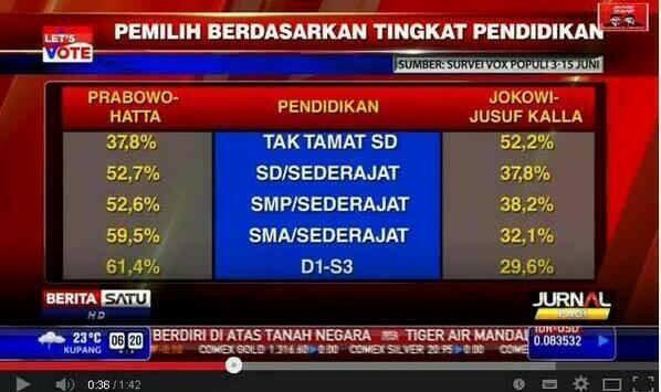 Pendukung Prabowo Orang - Orang Pintar