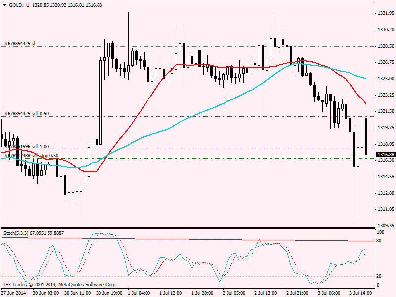 Sharing Signal Trading by Agan Zen37