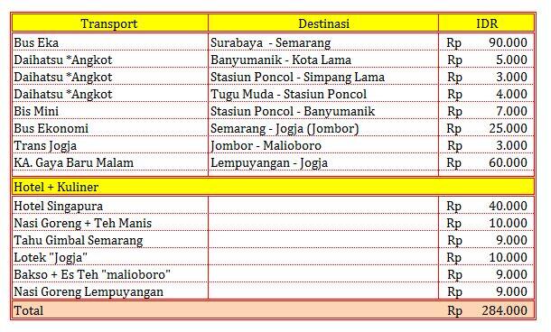 Share Pengalaman Solo Traveler (Semarang - Jogja)