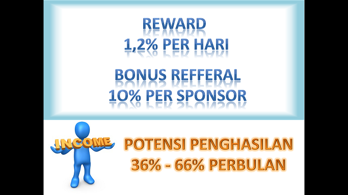 TOGETHER2SUCCESS.COM BISNIS DAHSYAT BUNGA 36% / BLN FIX