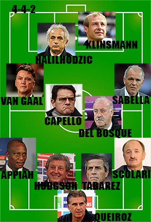 Jika Pelatih-Pelatih Piala Dunia Bersatu