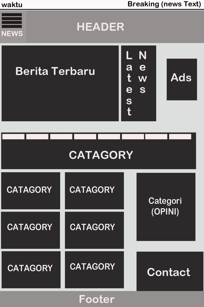 ask - membuat template wordpress