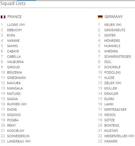 Tebak Skor Pertandingan Perancis VS Jerman dan Dapatkan Badge Sundul Bola!