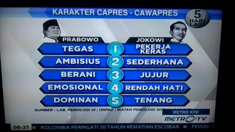 &#91;no brainer&#93; hasil penelitian UI dan UNPAD tentang karakter kedua capres RI 2014