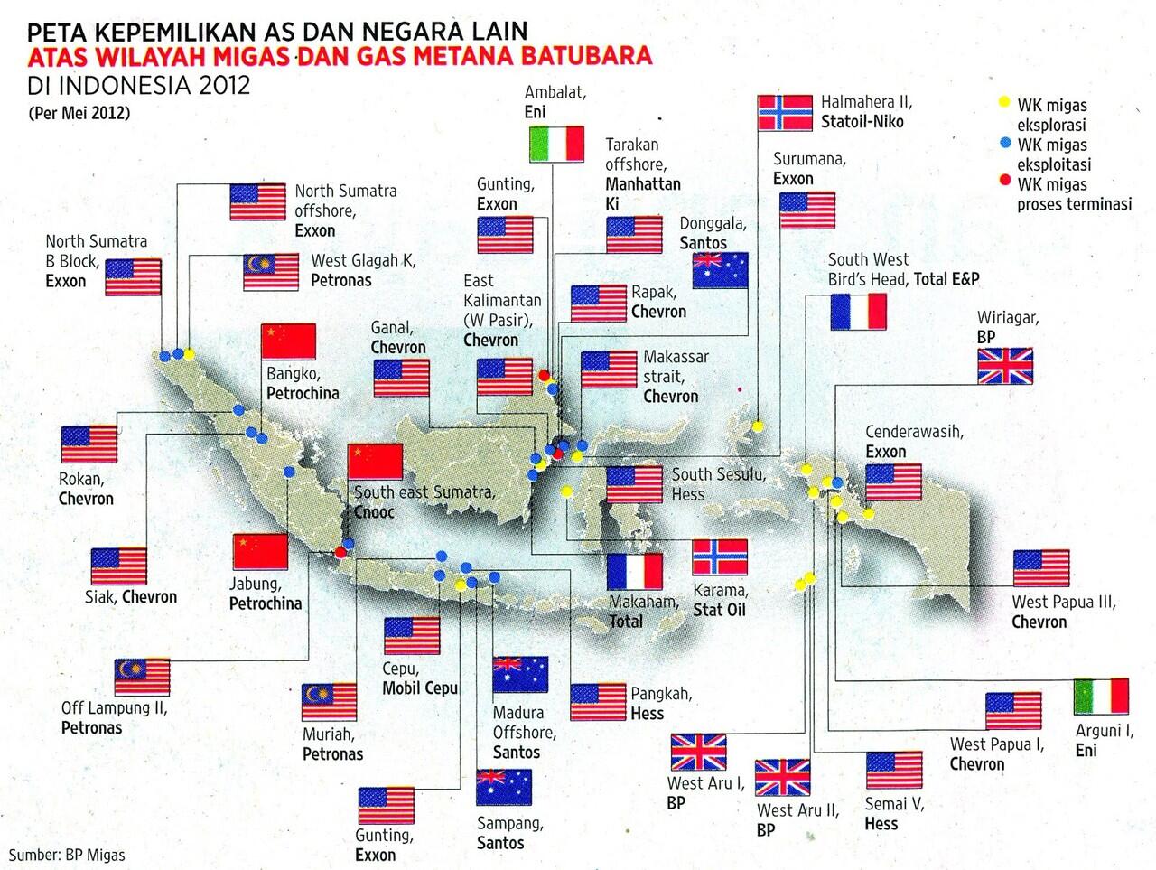 Negara-negara yang meraup keuntungan dari kekayaan alam Indonesia