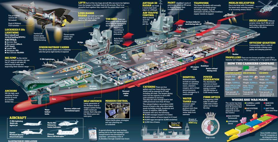 (Besar,Panjang,Kuat) HMS Queen Elizabeth - Carrier Terbesar Dalam Sejarah Royal Navy
