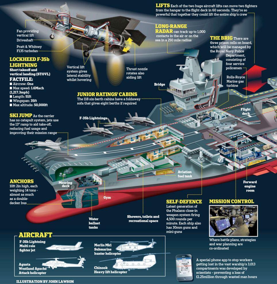 (Besar,Panjang,Kuat) HMS Queen Elizabeth - Carrier Terbesar Dalam Sejarah Royal Navy