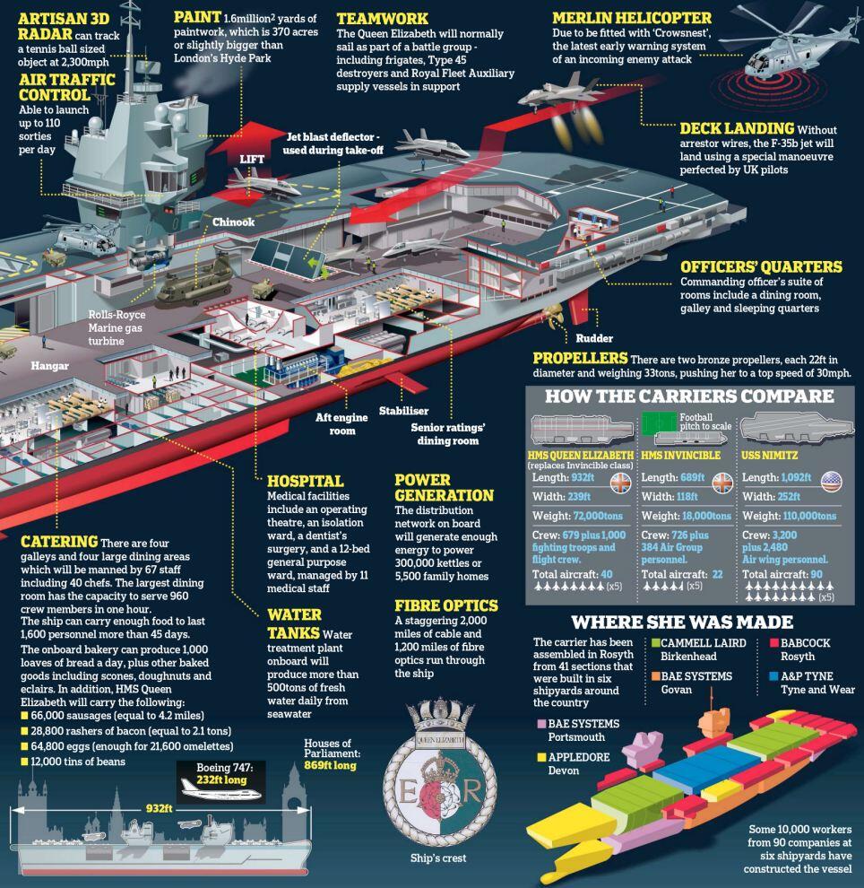 (Besar,Panjang,Kuat) HMS Queen Elizabeth - Carrier Terbesar Dalam Sejarah Royal Navy