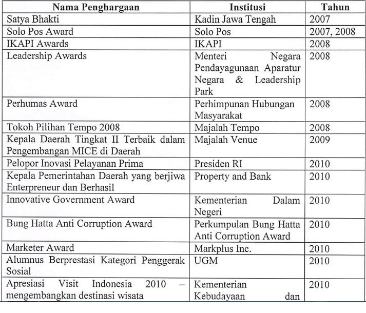 Berita Prestasi-Prestasi Jokowi