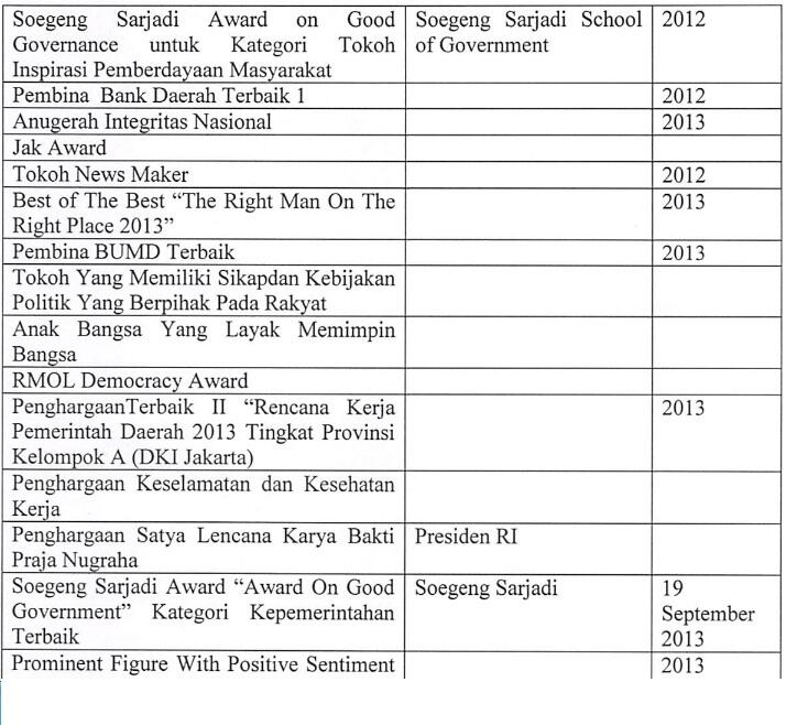 Berita Prestasi-Prestasi Jokowi