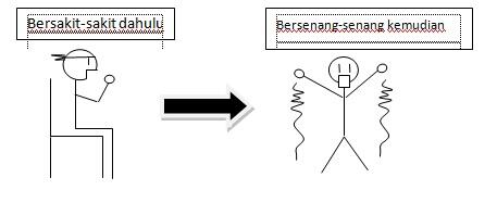 Peribahasa yang berhasil ane plesetin
