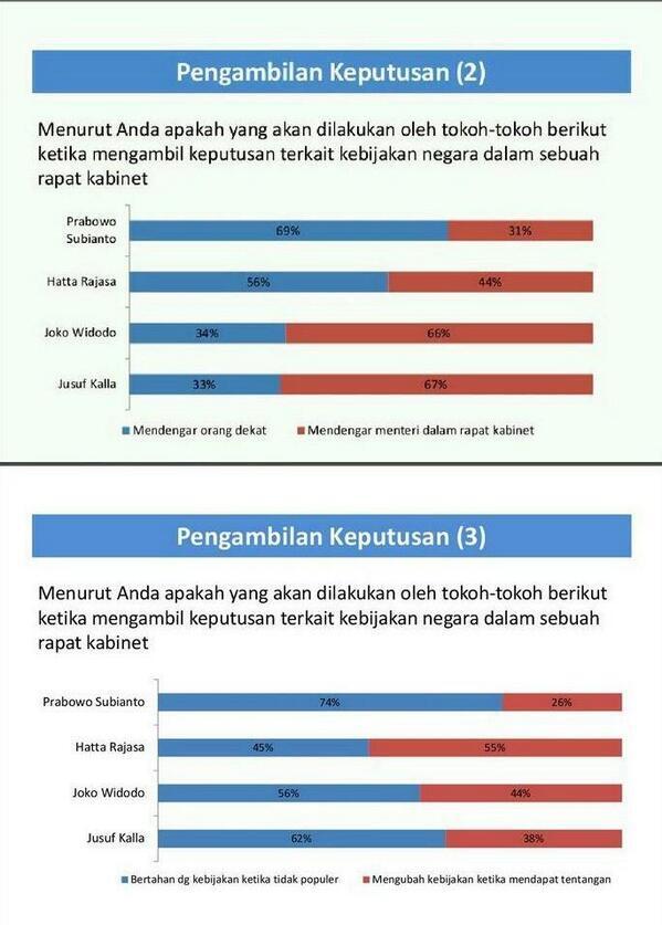 &#91;Ciri2 Capres Diktator&#93; Dipaksa Prabowo setuju buka 2 juta hektar, Jokowi ogah nurut