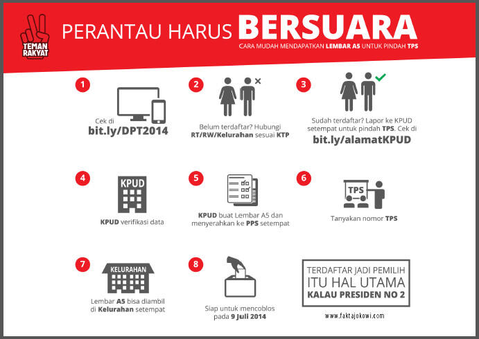 Merantau Bukan Berarti Harus Golput