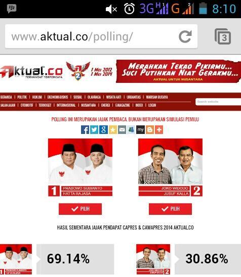 Prabowo - Hatta (83.33% ) Jokowi JK (16.67%)