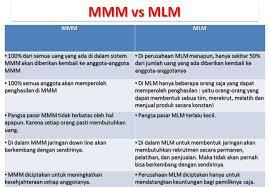 MMM. Profit Up 56%, Gak Pake Ribet, No Scam, Buktiin GAN..!!!