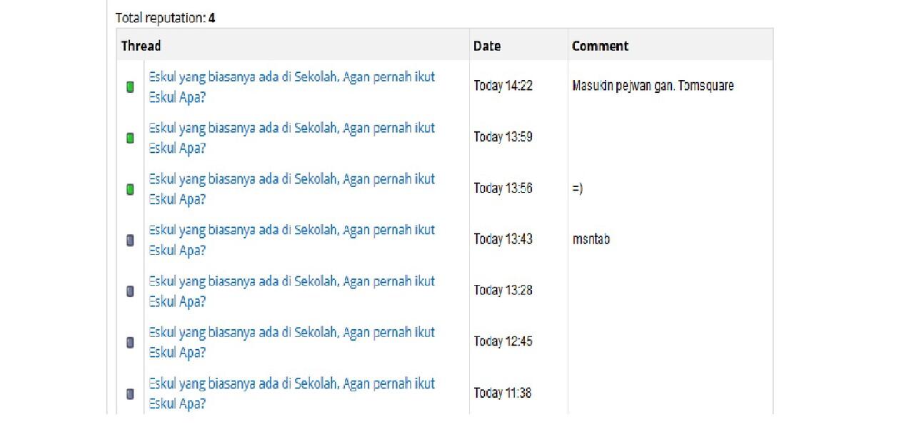 Eskul yang biasanya ada di Sekolah, Agan pernah ikut Eskul Apa? 