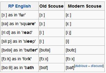 English ala SCOUSER