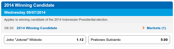 Rangkuman Sejumlah Survei Terbaru, Jokowi Unggul Mutlak