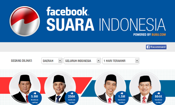 FACEBOOK (INDONESIA) ELECTION TRACKER
