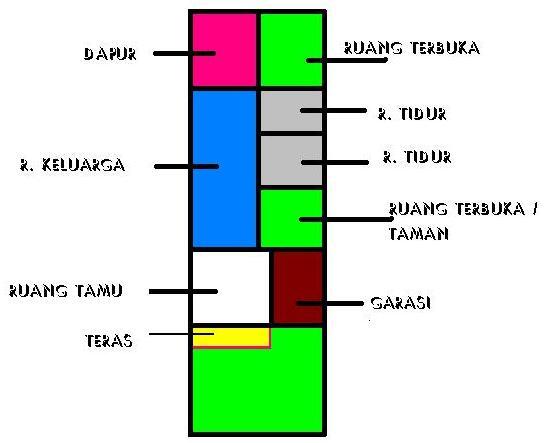 Standar Rumah Sederhana Yang Sehat