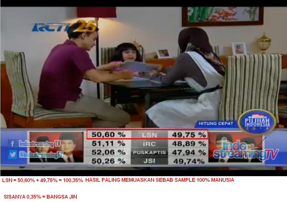 Ternyata Menurut LSN, Rakyat Indonesia itu ada HANTUNYA sebesar 0,35% Cekidot Gan