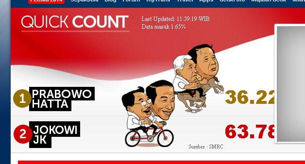 sapa nih yang bikin program di detik?? ga sinkron.. 