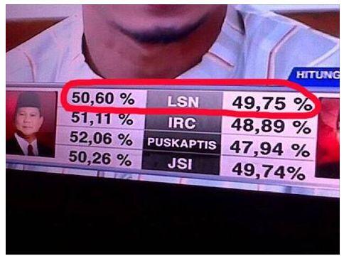 &#91;Lembaga Survei Ajaib&#93;Ternyata ini adalah Lembaga survei yang paling kredibel gan