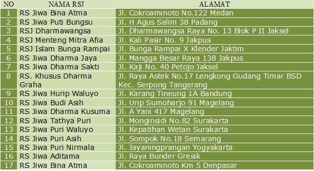 RUANG PELAMPIASAN KEKALAHAN CAPRES