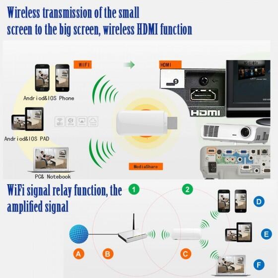 &#91;Keren Nih Gan&#93; Teknologi Wireless / Wifi Display Receiver