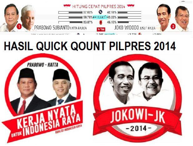 Hasil Quick Count Pemilihan Presiden 2014, Prabowo-Hata Menang Telak Atas Jokowi-JK