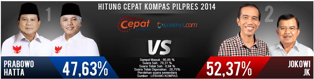 &#91;UPDATE&#93; Hasil Quick Count Pilpres Berbagai Lembaga Survei