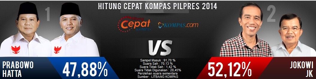 OFFICIAL LOUNGE - HASIL QUICK COUNT PILPRES 2014 