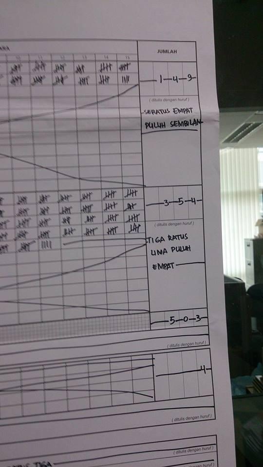Hasil Perhitungan Suara Pilpres 2014 (Bukan Quick Count) TAIWAN